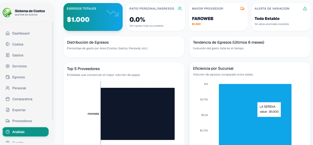 Vista previa del Dashboard